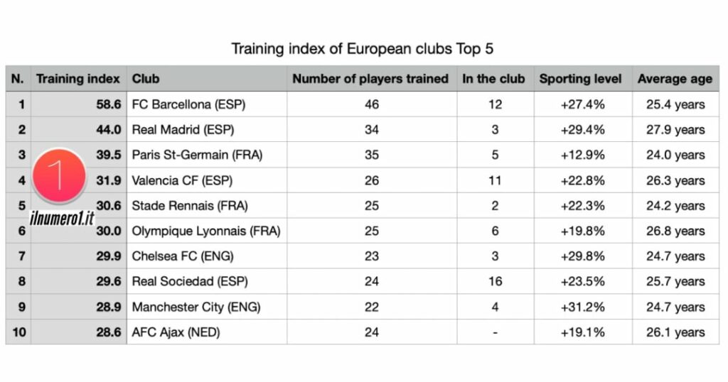 Benfica top 5