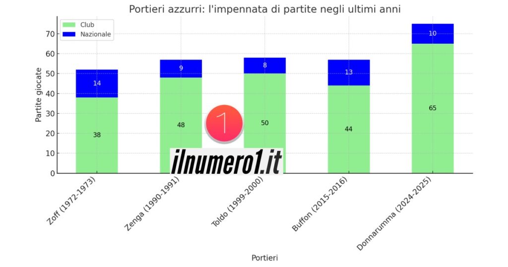 Infortuni